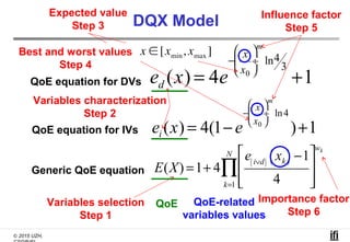 © 2015 UZH,
DQX Model
ed (x) = 4e
−
x
x0





÷
m
ln4
3
+1QoE equation for DVs
ei (x) = 4(1−e
−
x
x0





÷
m
ln...