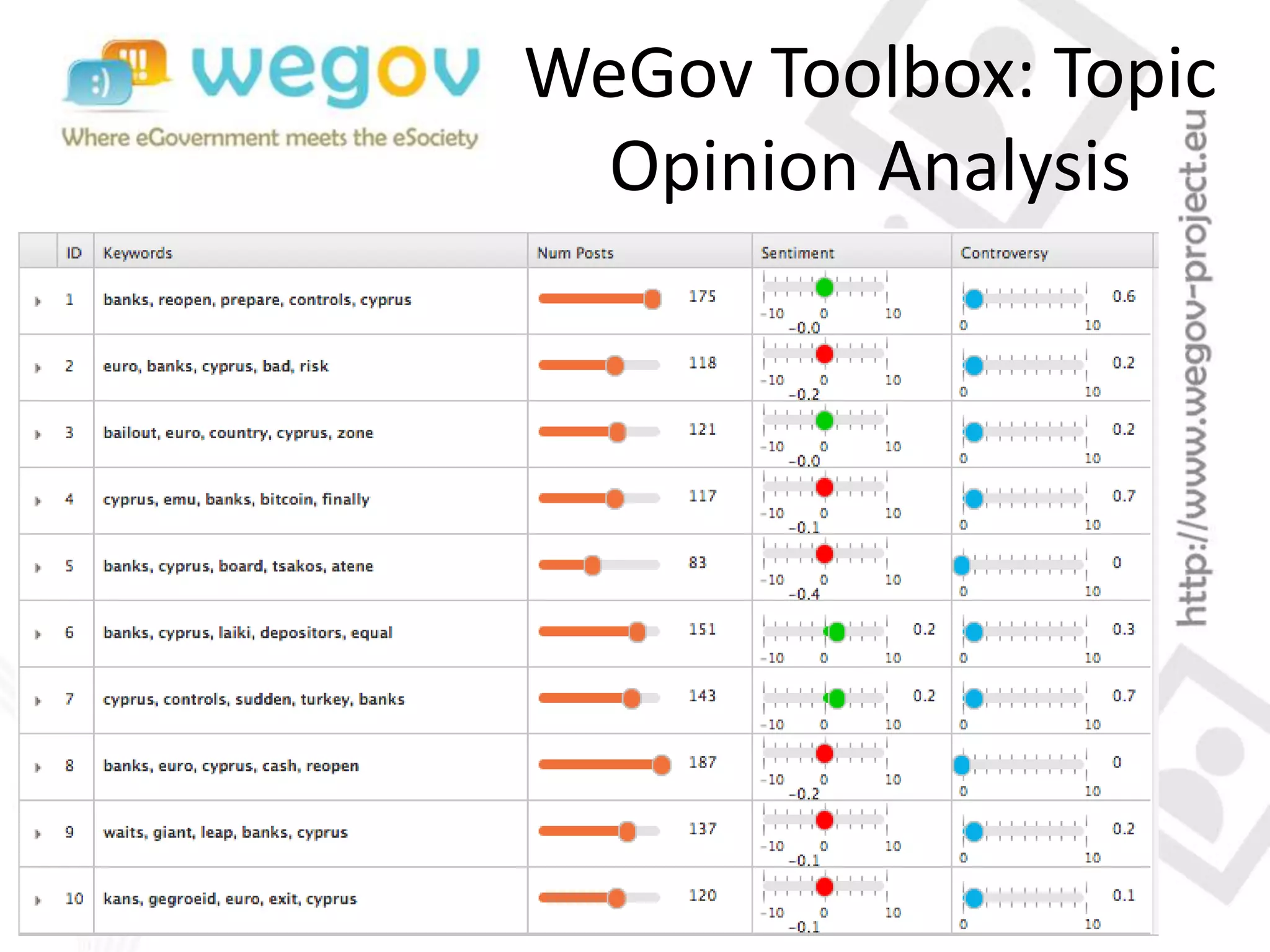 WeGov Toolbox: Topic
Opinion Analysis
 