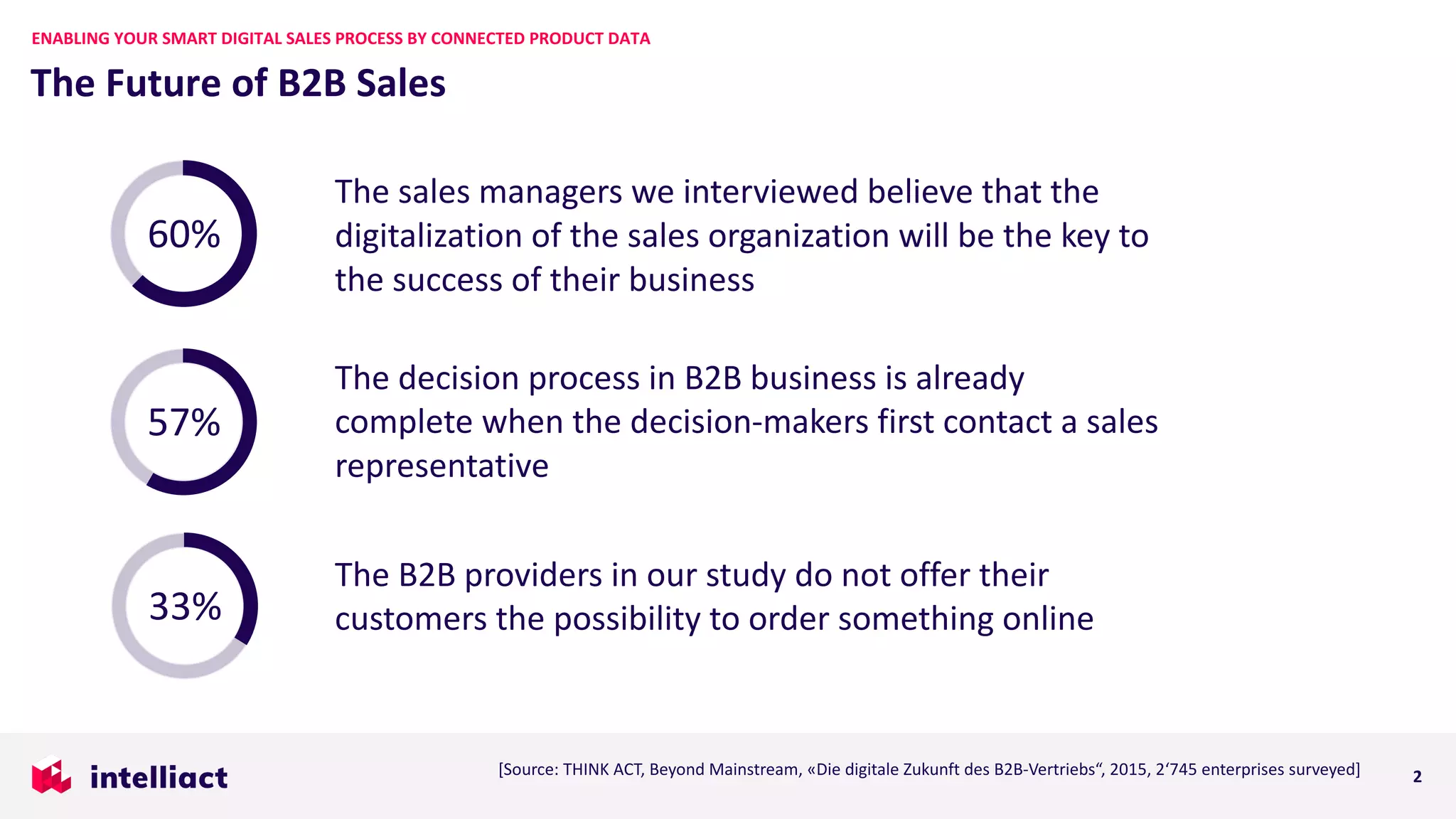 The Future of B2B Sales
ENABLING YOUR SMART DIGITAL SALES PROCESS BY CONNECTED PRODUCT DATA
2
The sales managers we interviewed believe that the
digitalization of the sales organization will be the key to
the success of their business
The B2B providers in our study do not offer their
customers the possibility to order something online
The decision process in B2B business is already
complete when the decision-makers first contact a sales
representative
[Source: THINK ACT, Beyond Mainstream, «Die digitale Zukunft des B2B-Vertriebs“, 2015, 2‘745 enterprises surveyed]
60%
57%
33%
 
