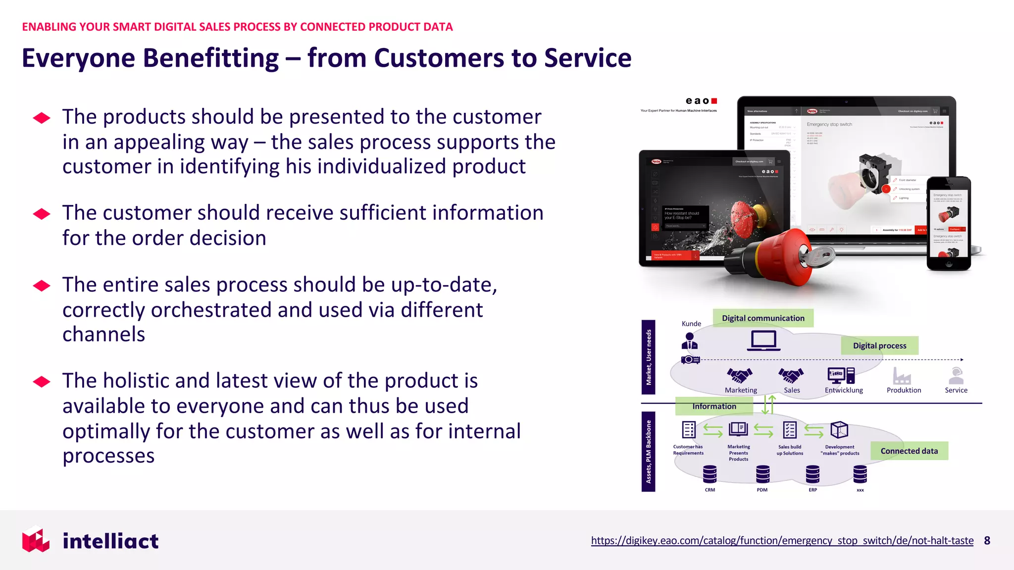 The products should be presented to the customer
in an appealing way – the sales process supports the
customer in identifying his individualized product
The customer should receive sufficient information
for the order decision
The entire sales process should be up-to-date,
correctly orchestrated and used via different
channels
The holistic and latest view of the product is
available to everyone and can thus be used
optimally for the customer as well as for internal
processes
Everyone Benefitting – from Customers to Service
ENABLING YOUR SMART DIGITAL SALES PROCESS BY CONNECTED PRODUCT DATA
8https://digikey.eao.com/catalog/function/emergency_stop_switch/de/not-halt-taste
 