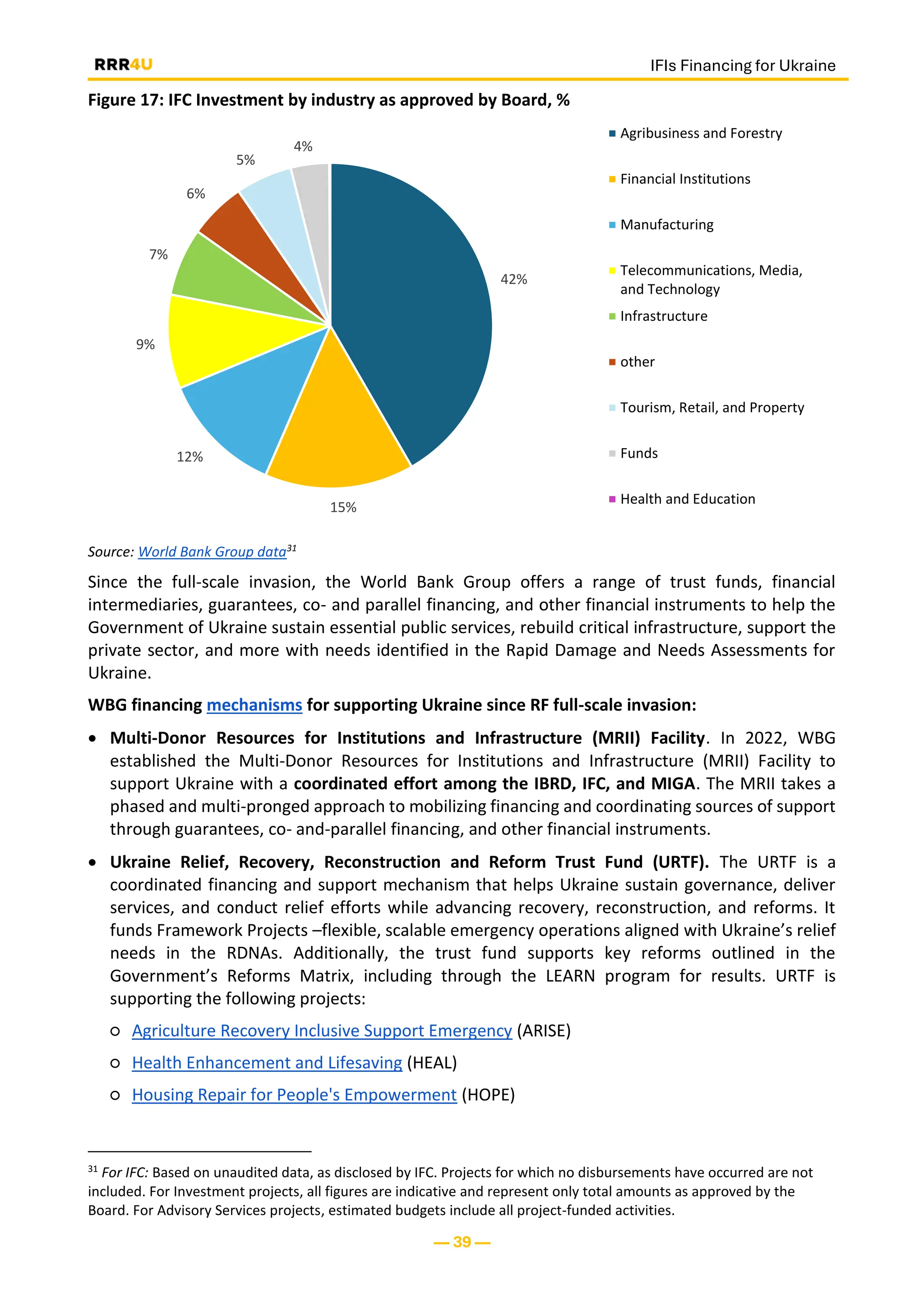 IFIs Financing for Ukraine
— 39 —
Figure 17: IFC Investment by industry as approved by Board, %
Source: World Bank Group data31
Since the full-scale invasion, the World Bank Group offers a range of trust funds, financial
intermediaries, guarantees, co- and parallel financing, and other financial instruments to help the
Government of Ukraine sustain essential public services, rebuild critical infrastructure, support the
private sector, and more with needs identified in the Rapid Damage and Needs Assessments for
Ukraine.
WBG financing mechanisms for supporting Ukraine since RF full-scale invasion:
• Multi-Donor Resources for Institutions and Infrastructure (MRII) Facility. In 2022, WBG
established the Multi-Donor Resources for Institutions and Infrastructure (MRII) Facility to
support Ukraine with a coordinated effort among the IBRD, IFC, and MIGA. The MRII takes a
phased and multi-pronged approach to mobilizing financing and coordinating sources of support
through guarantees, co- and-parallel financing, and other financial instruments.
• Ukraine Relief, Recovery, Reconstruction and Reform Trust Fund (URTF). The URTF is a
coordinated financing and support mechanism that helps Ukraine sustain governance, deliver
services, and conduct relief efforts while advancing recovery, reconstruction, and reforms. It
funds Framework Projects –flexible, scalable emergency operations aligned with Ukraine’s relief
needs in the RDNAs. Additionally, the trust fund supports key reforms outlined in the
Government’s Reforms Matrix, including through the LEARN program for results. URTF is
supporting the following projects:
○ Agriculture Recovery Inclusive Support Emergency (ARISE)
○ Health Enhancement and Lifesaving (HEAL)
○ Housing Repair for People's Empowerment (HOPE)
31
For IFC: Based on unaudited data, as disclosed by IFC. Projects for which no disbursements have occurred are not
included. For Investment projects, all figures are indicative and represent only total amounts as approved by the
Board. For Advisory Services projects, estimated budgets include all project-funded activities.
42%
15%
12%
9%
7%
6%
5%
4%
Agribusiness and Forestry
Financial Institutions
Manufacturing
Telecommunications, Media,
and Technology
Infrastructure
other
Tourism, Retail, and Property
Funds
Health and Education
 