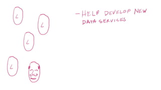 Early Nozzle (Now Amp) Explainer, Presented at company offsite in Ireland