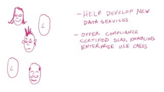 Early Nozzle (Now Amp) Explainer, Presented at company offsite in Ireland