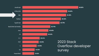 2023 Stack
Overflow developer
survey
 