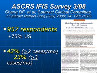 ASCRS IFIS Survey 3/08 Chang DF, et al; Cataract Clinical Committee  J Cataract Refract Surg (July) 2008; 34: 1201-1209 957 respondents 75% US 42%   ( > 2 cases/mo)  23%   ( >3  cases/mo)  