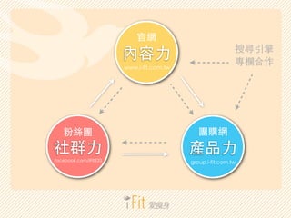 پW
ь
ں

?
www.i-fit.com.tw

۽zF

FُW

Ⱥ?

aƷ?

facebook.com/iFit333

group.i-fit.com.tw

 
