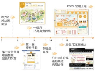12/24 پWϾ

07/20
۽zF
_
?һ
15f挍۽z
7

8

9

?һ
?
?һξFُ
N~
^120 f

10

11

12

26f۽z
30sI

Yahoo! Ħ
\l
??Lں

 