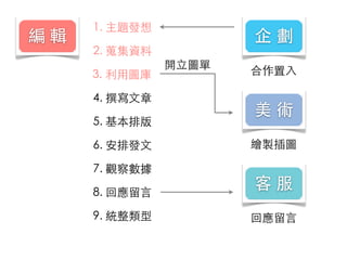 ݋

1. }l



2. LY
3. ?ÈD
4. ׫?
5. Ű
6. Űl?
7. ^씵
8. ؑ?
9. y

_?D

?

g
LuD

ͷ
ؑ?

 