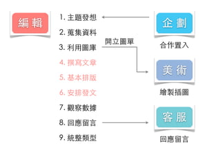 ݋

1. }l



2. LY
3. ?ÈD
4. ׫?
5. Ű
6. Űl?
7. ^씵
8. ؑ?
9. y

_?D

?

g
LuD

ͷ
ؑ?

 