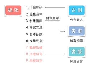 ݋

1. }l



2. LY
3. ?ÈD
4. ׫?
5. Ű
6. Űl?
7. ^씵
8. ؑ?
9. y

_?D

?

g
LuD

ͷ
ؑ?

 