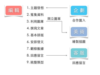  g
 ݋
 
1. }l
3. ?ÈD
LuD
4. ׫?
5. Ű
6. Űl?
7. ^씵
8. ؑ?
2. LY
ؑ?9. y
 
?
_?D
 