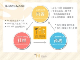 從【iFit 愛瘦身】談社群電商 20141016 SmartM 課程 Slide 5