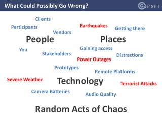 What Could Possibly Go Wrong?
People Places
Technology
Random Acts of Chaos
Clients
Vendors
Participants
Stakeholders
You
Getting there
Gaining access
Distractions
Prototypes
Audio Quality
Camera Batteries
Remote Platforms
Severe Weather
Earthquakes
Terrorist Attacks
Power Outages
 
