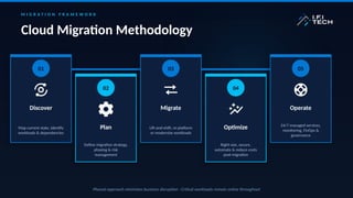 Azure Expert MSP Solutions for Modern Enterprises | IFI Techsolutions ...