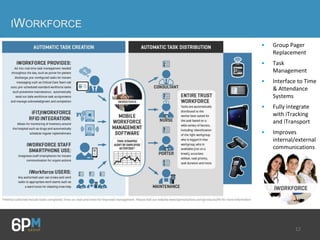 12
IWORKFORCE
• Group Pager
Replacement
• Task
Management
• Interface to Time
& Attendance
Systems
• Fully integrate
with iTracking
and iTransport
• Improves
internal/external
communications
 
