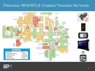 16
ITRACKING: RFID/RTLS COMMON TRACKING NETWORK
Technology Solutions (UK) Ltd
Product List Prices
Approximate EUR and USD prices based on:
1 GBP = 1.21 EUR
1 GBP = 1.65 USD
1128 Bluetooth® UHFRFID Reader
Description Part Number Con
1128 Bluetooth® UHF RFID
Reader with UHF Antenna
and Trigger Handle
1128-EU-BT-UHF-A1 (ETSI)
1128-US-BT-UHF-A1 (FCC)
112
ante
Mic
1128 Bluetooth® UHF RFID
Reader with 2D Imager, UHF
Antenna and Trigger Handle
1128-EU-BT-UHF-IMG(ETSI)
1128-US-BT-UHF-IMG(FCC)
112
Ima
batt
1128 Slimline Grip
attachment
1128-SLG 1x S
Belt Holster for 1128
Slimline Grip
1128-HOLST-01-SLG 1x B
Belt Holster for 1128 Trigger
Handle
1128-HOLST-01-TRG 1x B
4-Slot EasyPack Battery
Charger
1136-01-4WMS-CHG Mul
clip
148
1128 Accessory Mount 1128-MNT-UNI 1x A
1128 Device Mount for
iPhone© (4th gen)
1128-MNT-IPHN4G 1x i
1128 Device Mount for
iPhone (5th gen)
1128-MNT-IPHN5G 1x i
1128 Device Mount for iPod
touch© (4th gen)
1128-MNT-IPOD4G 1x i
1128 Device Mount for iPod
touch (5th gen)
1128-MNT-IPOD5G 1x i
1128 Device Mount for
Galaxy Nexus
1128-MNT-NEXUS 1x G
1128 Device Mount for
Motorola MC2100*
1128-MNT-MC2100 1x M
1128 Device Mount for
Motorola MC40*
1128-MNT-MC40 1x M
1128 Device Mount for
Motorola MC45*
1128-MNT-MC45 1x M
1128 Device Mount for
Motorola ES400*
1128-MNT-ES400 1x M
* Currently available in SLSRPmaterials only. Other handheld device mounts available by special re
The ne
Class
host d
range
other
today’s
can als
 