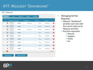 29
IFIT: IREQUEST “DASHBOARD”
• Managing Ad-Hoc
Requests:
 iRequest “Dashboard”
provides each User with
the current status of all
iRequest activities:
 Any Item requested:
 Records
 Supplies
 Assets
 Etc.
 