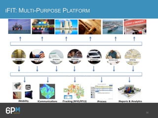 38
IFIT: MULTI-PURPOSE PLATFORM
iProcessiMobility iReports & iAnaly csiTracking (RFID/RTLS)
iFIT: Mul -Purpose Enterprise Pla orm
er toour detailedtechnical investigationsandour partnersfeedback
youwill findbelowour dedicatedsolutionswehavedeveloped.
RESENTATION
nown
ware
. It is
new
ses a
s the
s lots
de in
ce is
ET1
It is the first Motorola rugged tablet
operating with Android. It integrates
lots of features as well as many ways
of customisation “made in Coppernic“.
M970D
This device is based on a well-known
manufactur er proven hardwar e
platform operating with Windows 7 or
8 and answers perfectly to the new
needs of the mobility. It proposes a
greats ergonomics and integrates the
latest technologies. It also offers lots
of ways of customization “made in
Coppernic“.
2Coppernic®
iFIT: Mul -Sector Use
Technology Solutions (UK) Ltd
Product List Prices
1128 Bluetooth® UHF RFID Reader
Description Part Number Contents
Regional
Availability
List Price
(GBP)
Approx
List Price
(EUR)
Approx
List Price
(USD)
1128 Bluetooth® UHF RFID
Reader with UHF Antenna
and Trigger Handle
1128-EU-BT-UHF-A1 (ETSI)
1128-US-BT-UHF-A1 (FCC)
1128 Bluetooth® UHF RFID reader with UHF
antenna & trigger handle, battery, battery cover,
Micro USB cable, USB charger
EU, US £795.00 €961.95 $1,311.75
1128 Bluetooth® UHF RFID
Reader with 2D Imager, UHF
Antenna and Trigger Handle
1128-EU-BT-UHF-IMG (ETSI)
1128-US-BT-UHF-IMG (FCC)
1128 Bluetooth® UHF RFID Reader with 2D
Imager, UHF antenna, trigger handle, battery,
battery cover, Micro USB cable, USB charger
EU, US £925.00 €1,119.25 $1,526.25
1128 Slimline Grip
attachment
1128-SLG 1x Slimline Grip attachment EU,US £25.00 €30.25 $41.25
Belt Holster for 1128
Slimline Grip
1128-HOLST-01-SLG 1x Belt Holster (to fit 1128 with slimline grip) EU,US £35.00 €42.35 $57.75
Belt Holster for 1128 Trigger
Handle
1128-HOLST-01-TRG 1x Belt Holster (to fit 1128 with trigger handle) EU,US £30.00 €36.30 $49.50
4-Slot EasyPack Battery
Charger
1136-01-4WMS-CHG Multi-slot Battery charger, 2x battery retaining
clips (Requires Motorola Power Supply PWRS-14000-
148R and IEC mains lead, not included)
EU, US £145.26 €175.76 $239.68
1128 Accessory Mount 1128-MNT-UNI 1x Accessory Mount EU, US £25.00 €30.25 $41.25
1128 Device Mount for
iPhone© (4th gen)
1128-MNT-IPHN4G 1x iPhone 4th gen Mount EU, US £30.00 €36.30 $49.50
1128 Device Mount for
iPhone (5th gen)
1128-MNT-IPHN5G 1x iPhone 5th gen Mount EU, US £30.00 €36.30 $49.50
1128 Device Mount for iPod
touch© (4th gen)
1128-MNT-IPOD4G 1x iPod touch 4th gen Mount EU, US £30.00 €36.30 $49.50
1128 Device Mount for iPod
touch (5th gen)
1128-MNT-IPOD5G 1x iPod touch 5th gen Mount EU, US £30.00 €36.30 $49.50
1128 Device Mount for
Galaxy Nexus
1128-MNT-NEXUS 1x Galaxy Nexus Mount EU, US £30.00 €36.30 $49.50
1128 Device Mount for
Motorola MC2100*
1128-MNT-MC2100 1x Motorola MC2100 Mount EU, US £40.00 €48.40 $66.00
1128 Device Mount for
Motorola MC40*
1128-MNT-MC40 1x Motorola MC40 Mount EU, US £40.00 €48.40 $66.00
1128 Device Mount for
Motorola MC45*
1128-MNT-MC45 1x Motorola MC45 Mount EU, US £40.00 €48.40 $66.00
The new 1128 Bluetooth® UHF RFID Reader is designed to read and write to EPC
Class 1 Gen 2 (ISO18000-6C) UHF transponders and communicate with a variety of
host devices via Bluetooth® wireless technology. With its Impinj R2000 core and
range of interchangeable high performance antennas, the 1128 performs like no
other reader, giving the user the highest levels of flexibility currently available in
today’s market. A range of customisable holders are available by request* . The 1128
can also be configured with class leading high performance 2D data scanning.
iCommunica ons
 