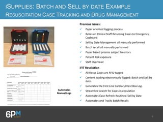6
ISUPPLIES: BATCH AND SELL BY DATE EXAMPLE
RESUSCITATION CASE TRACKING AND DRUG MANAGEMENT
Previous Issues:
 Paper oriented logging process
 Relies on Clinical Staff Returning Cases to Emergency
Cupboard
 Sell by Date Management all manually performed
 Batch recall all manually performed
 Paper based process subject to errors
 Patient Risk exposure
 Staff Overhead
iFIT Resolution
 All Resus Cases are RFID tagged
 Content loading electronically logged: Batch and Sell by
date.
 Generates the First Line Cardiac Arrest Box Log.
 Streamline search for Cases in circulation
 Automates Case Refresh Routines: Sell by Date
 Automates and Tracks Batch Recalls
Automates
Manual Logs
 