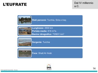 L’EUFRATE Dal IV millennio
a.C.
Stati percorsi: Turchia, Siria e Iraq
Lunghezza: 2600 km
Portata media: 818 m3/s
Bacino idrografico: 735831 km2
Sorgente: Turchia
Foce: Shatt Al-’Arab
14
 