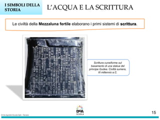 Scrittura cuneiforme sul
basamento di una statua del
principe Gudea. Civiltà sumera,
III millennio a.C.
L’ACQUA E LA SCRITTURAI SIMBOLI DELLA
STORIA
Le civiltà della Mezzaluna fertile elaborano i primi sistemi di scrittura.
15
 