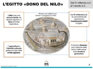 L’EGITTO «DONO DEL NILO»
Dal IV millennio a.C.
al I secolo a.C.
Mosaico che raffigura una
bireme in navigazione sul Nilo.Il Nilo crea una
striscia fertile nel
deserto egiziano: il
limo permette
l’agricoltura.
Dal IV millennio a.C.
le comunità fluviali
costruiscono
insediamenti stabili
in Egitto.
Il sovrano (faraone)
era il padrone delle
terre e delle acque:
forte struttura
gerarchica.
L’agricoltura e
l’identità culturale
gettano le basi della
civiltà egiziana.
4
 