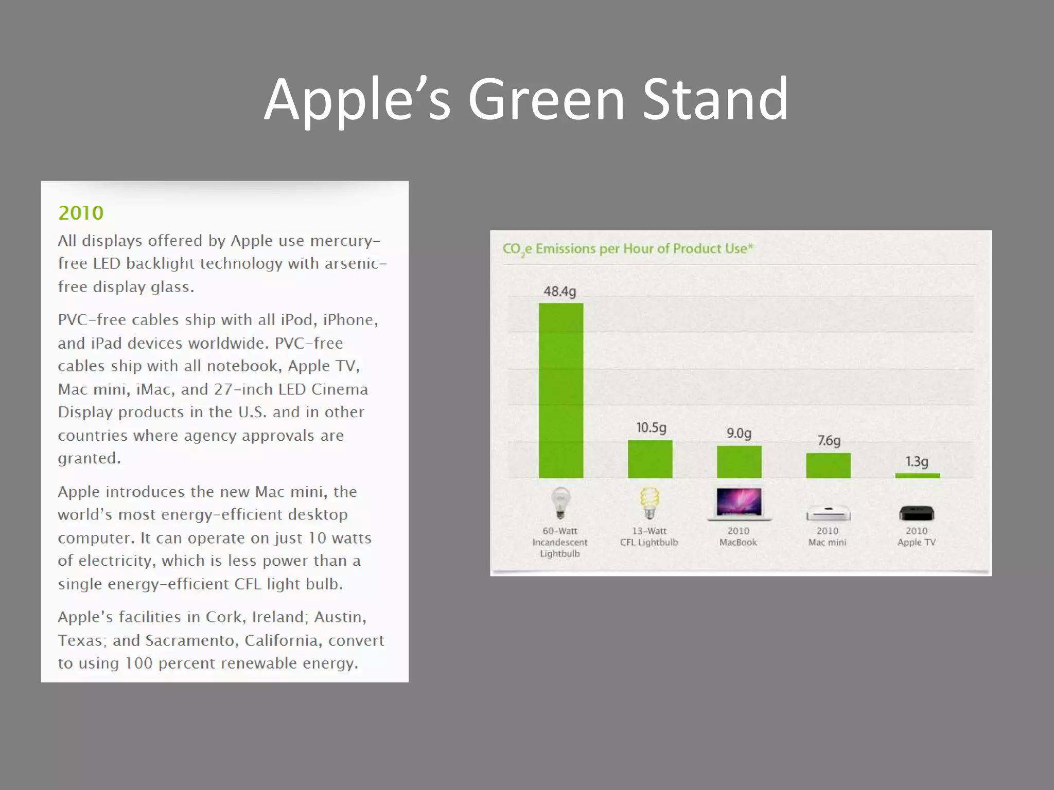 Apple’s Green Stand
 
