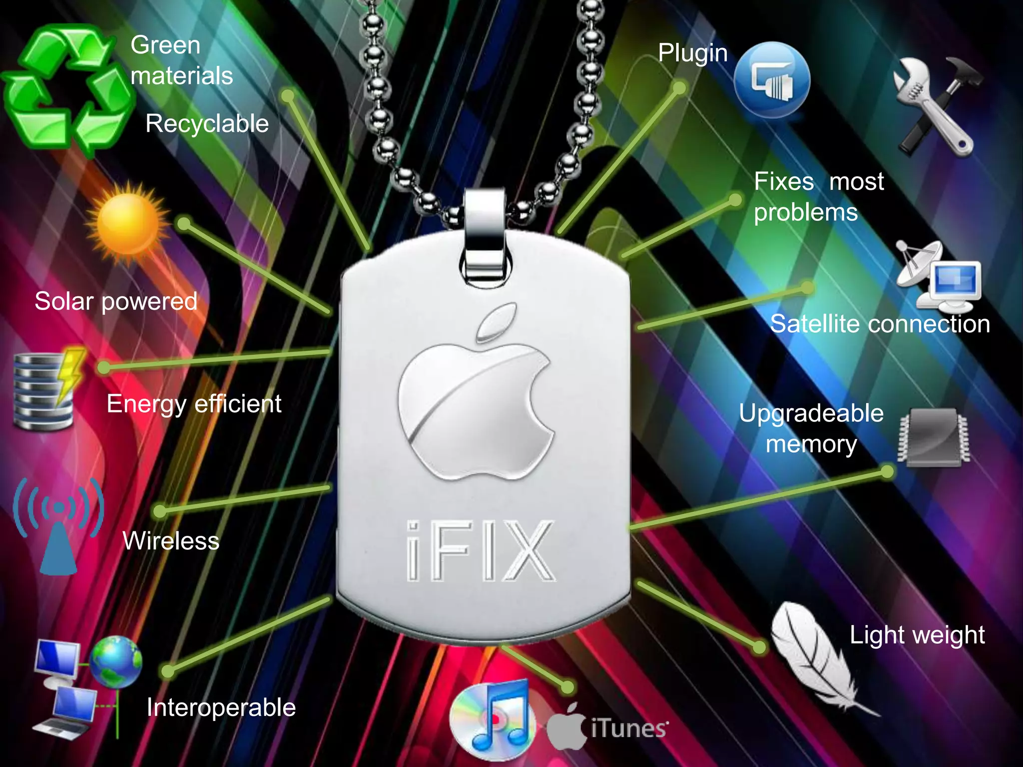 Plugin
Wireless
Green
materials
Recyclable
Solar powered
Energy efficient
Interoperable
Upgradeable
memory
Satellite connection
Fixes most
problems
Light weight
 