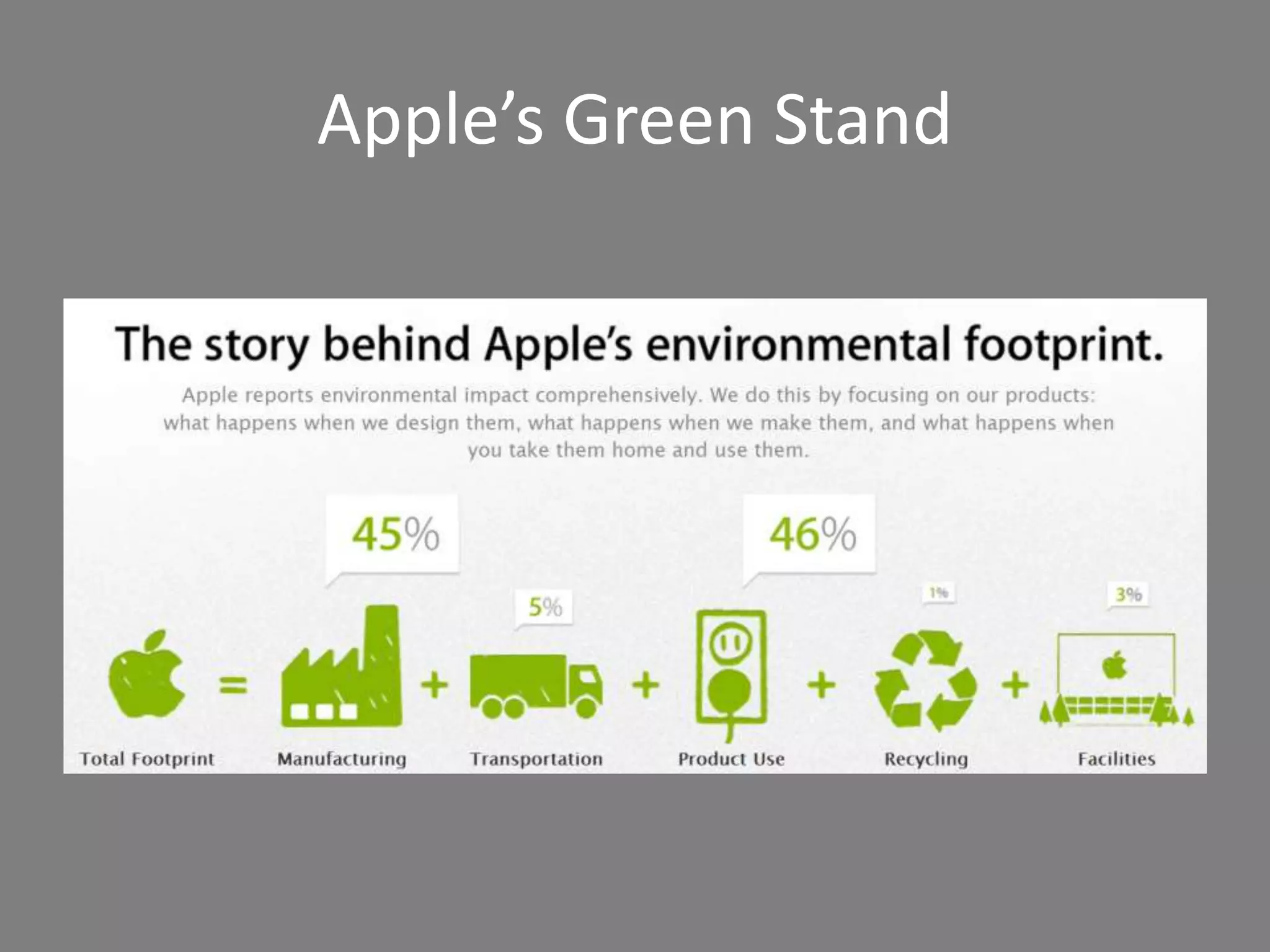 Apple’s Green Stand
 