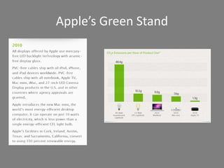 Apple’s Green Stand
 