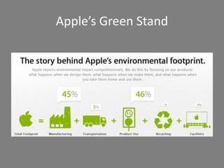 Apple’s Green Stand
 