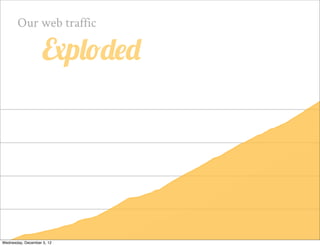 Our web traffic

                    Exploded




Wednesday, December 5, 12
 