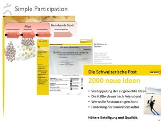 SocialWeb Simple Participation 