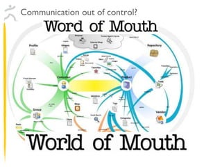 Communication out of control? 