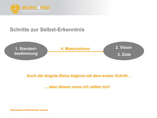 Schritte zur Selbst-Erkenntnis


 1. Standort-           4. Massnahmen                  2. Vision
 bestimmung                                             3. Ziele




       Auch die längste Reise beginnt mit dem ersten Schritt…

                ... aber diesen muss ich selber tun!
 