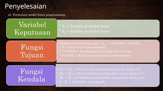 Penyelesaian
• X1 = Jumlah produksi meja
• X2 = Jumlah produksi kursi
Variabel
Keputusan
• Maksimumkan keuntungan : Zmax = 120.000X1 + 80.000X2
• Z = total keuntungan perbulan
• 120.000X1 = Keuntungan penjualan sebuah meja
• 80.000X2 = Keuntungan penjualan sebuah kursi
Fungsi
Tujuan
• 5X1 + 2X2 ≤ 180 (kendala ketersedian kayu jati dalam m2
)
• 2X1 + 3X2 ≤ 100 (kendala ketersedian kayu pinus dalam m2
)
• 4X1 + 2X2 ≤ 80 (kendala ketersediaan pengerjaan dalam jam)
• X1 ; X2 ≥ 0 (kendala non-negatif)
Fungsi
Kendala
a). Formulasi model linier programming
 