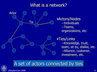 What is a network? A set of actors connected by ties Ties/Links Knowledge, trust, team, sit by, dislike, etc. Alliance, customer, investment, etc. Tie Actors/Nodes Individuals Teams, organizations, etc. Actor 