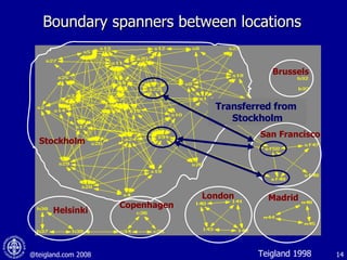 Boundary spanners between locations Stockholm London Brussels Helsinki Madrid Copenhagen Transferred from  Stockholm Teigland 1998 San Francisco 