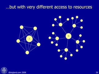 … but with very different access to resources B A 
