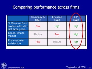 Comparing performance across firms Teigland et al 2000 