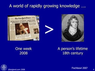 A world of rapidly growing knowledge …. > A person’s lifetime 18th century One week 2008 Fischbowl 2007 