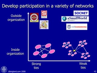 Develop participation in a variety of networks  Strong ties Weak ties Outside organization Inside organization SOCNET 