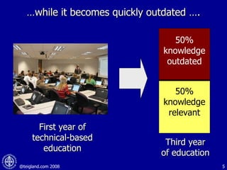 … while it becomes quickly outdated …. 50% knowledge relevant 50% knowledge outdated First year of technical-based education Third year of education 