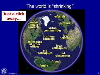 The world is “shrinking” family local colleagues friends old colleagues colleagues at other offices Just a click away… virtual communities  local networks old classmates avatars business contacts social media contacts referrals 