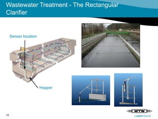 Hopper Clarifier Ifl 700 iq sludge level measurement wtw | PDF