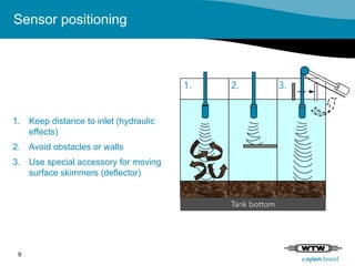 Slug Sensor Ifl 700 iq sludge level measurement wtw | PDF
