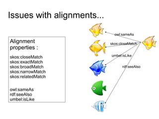 Issues with alignments... Alignment properties : skos:closeMatch skos:exactMatch skos:broadMatch skos:narrowMatch skos:rel...