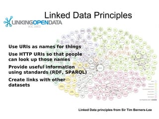 Linked Data Principles Use URIs as names for things Use HTTP URIs so that people can look up those names Provide useful information using standards (RDF, SPARQL) Create links with other datasets Linked Data principles from Sir Tim Berners-Lee 