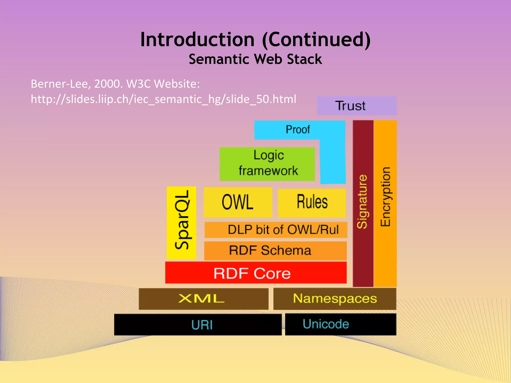 Introduction (Continued) Semantic Web Architecture/Stack 1 