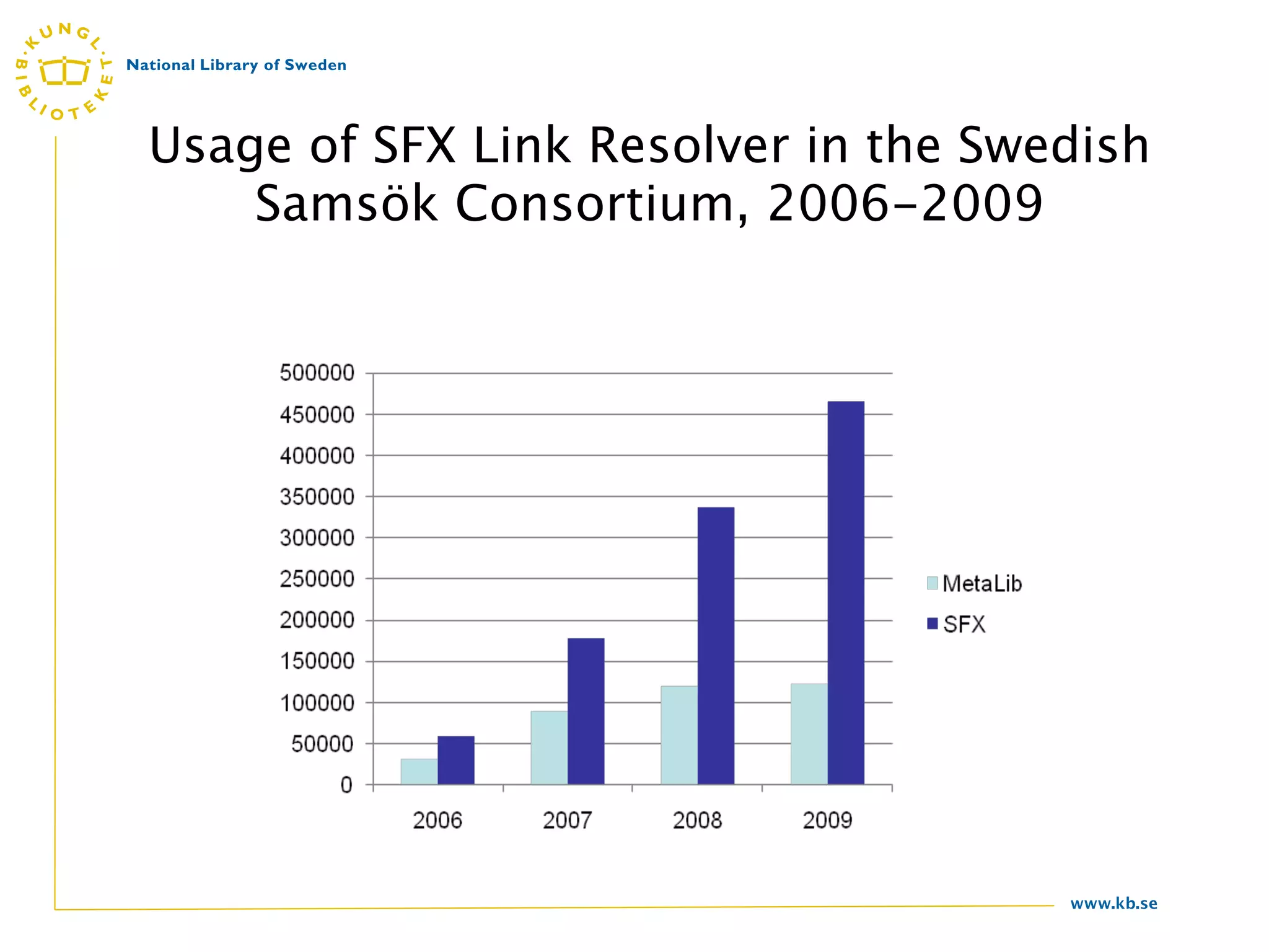 Usage of SFX Link Resolver in the Swedish
    Samsök Consortium, 2006-2009




                                     www.kb.se
 